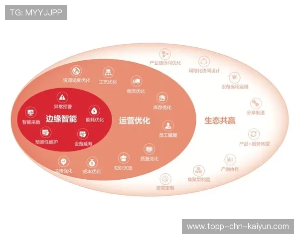 行业“足球+文化+旅游”产业链创新集群在全国逐步落地,发展势头强劲 行业“足球+文化+旅游”产业链创新集群在全国逐步落地,发展势头强劲